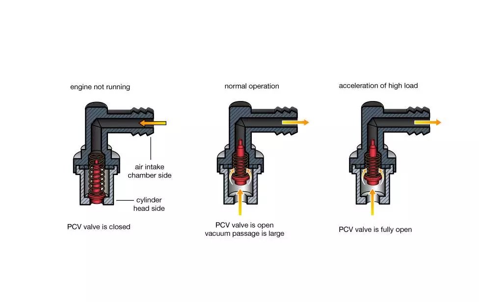PCV-Valve-carbon-buildup PCV Valves and their role in carbon buildup